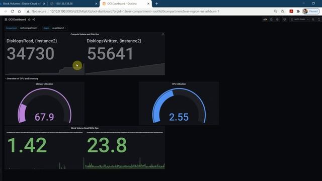Grafana Dashboard Creation And Sharing It With Community | Oci Grafana Dashboard