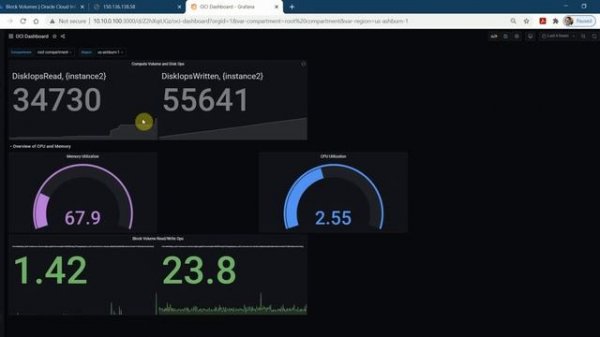 Grafana Dashboard Creation and Sharing it with community | oci grafana dashboard
