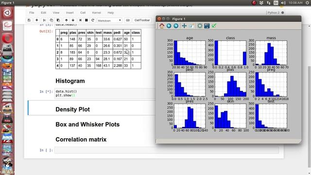 Visualize Machine learning data - Histogram, Density plot in pandas, MatplotLib смотреть онлайн