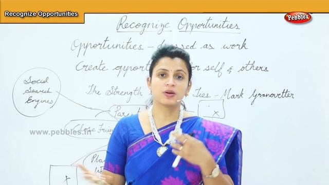 Personality Development Class in English | Recognize opportunities | Soft Skills Training смотреть онлайн