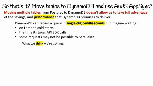 DynamoDB Table Designs for AWS Amplify смотреть онлайн