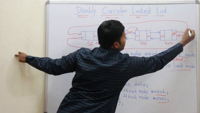 Doubly Circular Linked List смотреть онлайн