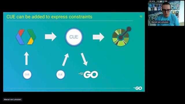 GopherCon Europe 2020: Marcel van Lohuizen - Better APIs with Shareable Validation Logic смотреть онлайн