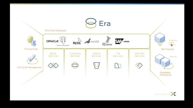 Network365 Webinar : Building Cloud Like Data Center with Hyper converged Infrastructure смотреть онлайн
