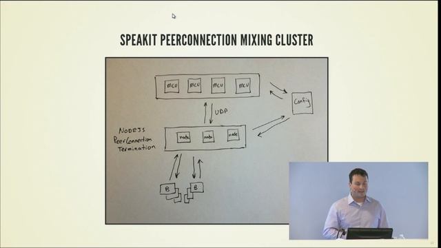 Scaling WebRTC audio for gaming смотреть онлайн