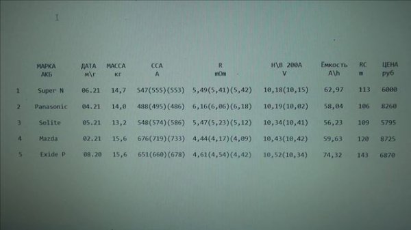 Итоги тестирования аккумуляторов в корпусе D23 ! 2022 !