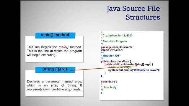 Lesson 2: Java Source file structure смотреть онлайн