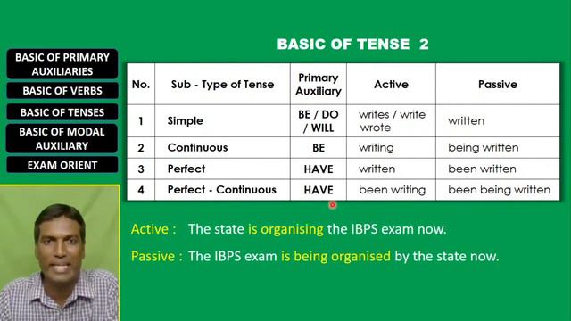 FUNCTIONAL GRAMMAR - PART - 4 смотреть онлайн