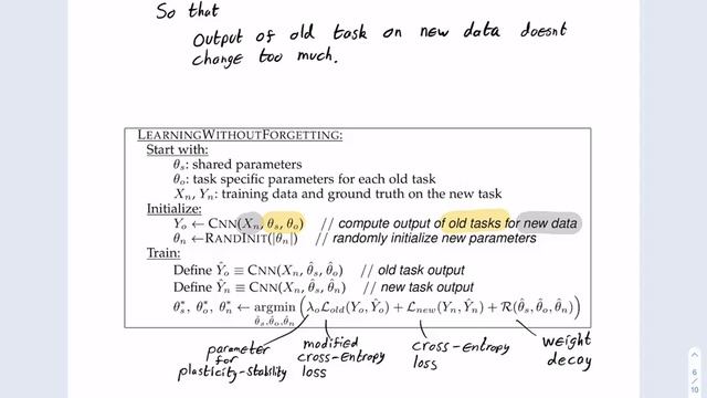 Continual Learning And Catastrophic Forgetting