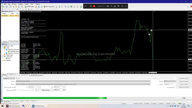 Торговый робот Bot MT4
