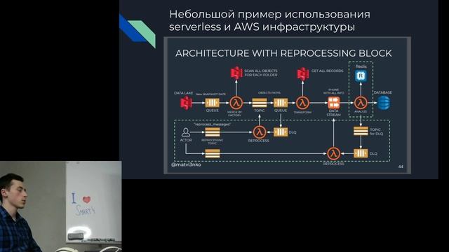 [Smart4] Serverless для PWA смотреть онлайн