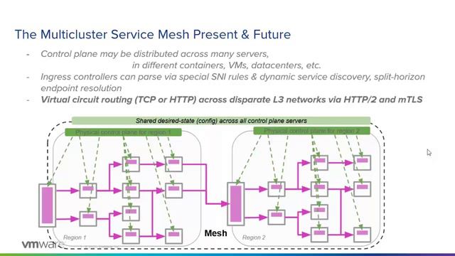 3.7 - Multi-Cluster Service Mesh смотреть онлайн