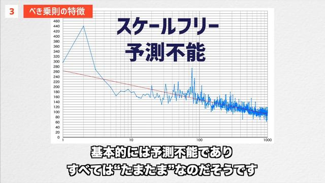 上達度の法則【べき乗則】スキル習得に必要な練習時間は何時間？スランプから抜け出すには？ смотреть онлайн