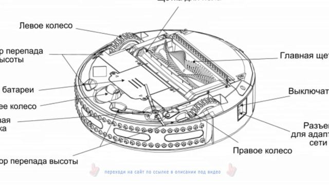 Робот пылесос с влажной уборкой - особенности выбора, цена смотреть онлайн