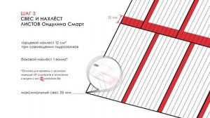 Памятка по монтажу ОНДУЛИНА СМАРТ - 5 простых шагов