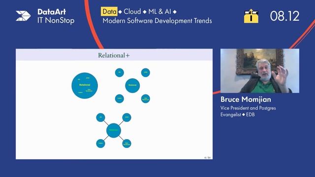 Data Horizons With Postgres - by Bruce Momjian смотреть онлайн