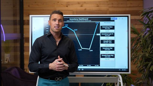 How Much More Will Home Prices Fall? Easy Formula смотреть онлайн