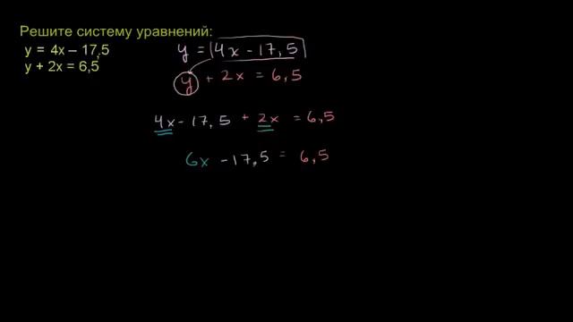 Решение систем уравнений способом подстановки 2 смотреть онлайн