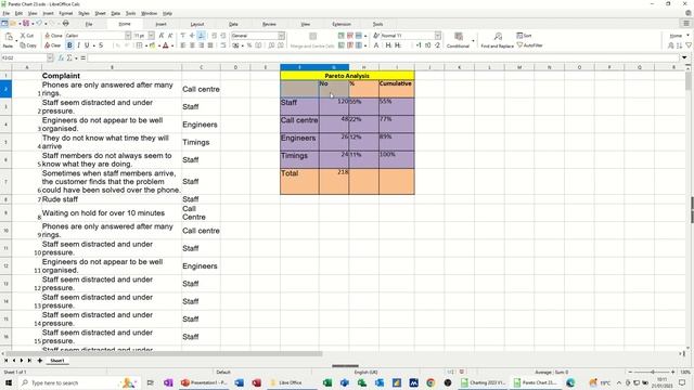 How to create a Pareto chart in LbreOffice Calc смотреть онлайн