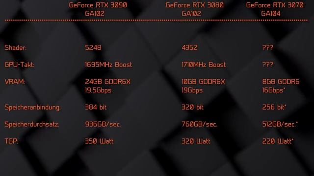 Nvidia GeForce RTX 3090-3080 - Die endgültigen Technischen Daten | Erste Customkarten | DasMonty смотреть онлайн