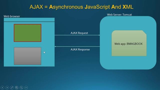 Xây Dựng Ứng Dụng Java Web Chuyên Nghiệp Với Servlet - JSP | Bài 33 смотреть онлайн