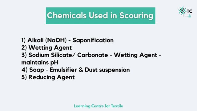Scouring Process | Wet Processing | Textile GATE | Explained смотреть онлайн