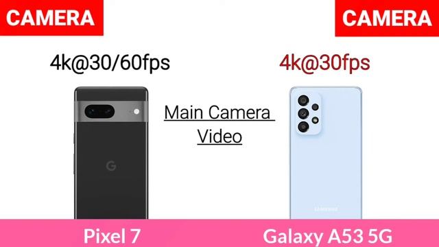 Google Pixel 7 Vs Samsung Galaxy A53 5G смотреть онлайн