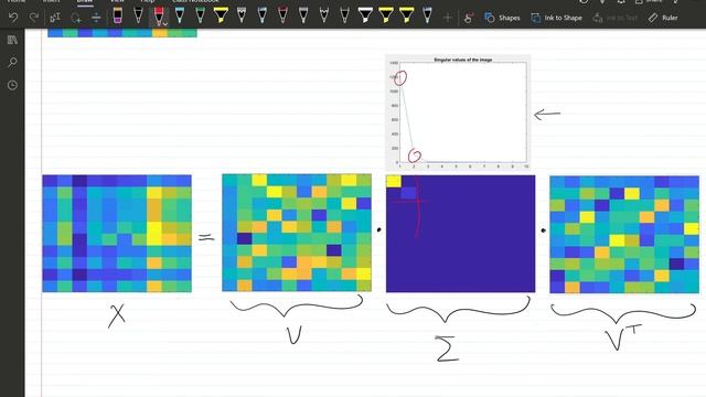 Problem 13.3: Singular Value Decomposition(SVD) example for data смотреть онлайн