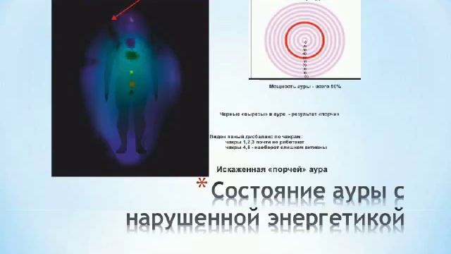 Как навсегда избавиться от чувства одиночества смотреть онлайн