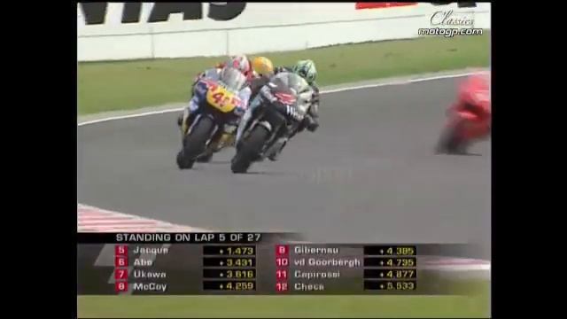 Motogp Classic Australian GP 2001 (Phillip Island) |Part#1 смотреть онлайн
