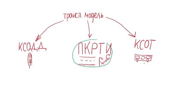 Где прячется "транспортная реформа", в каких документах? (ПСБ3) смотреть онлайн