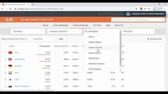 SCImago Journal & Country Rank II SJR II Journal, Country and Institutional Ranking II смотреть онлайн