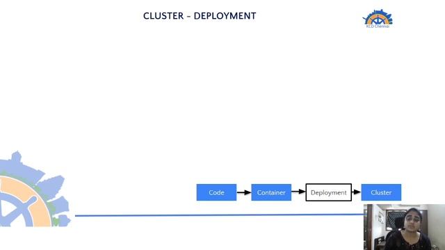 Multi-layer hardening in Kubernetes by Kavya Rengaraj смотреть онлайн