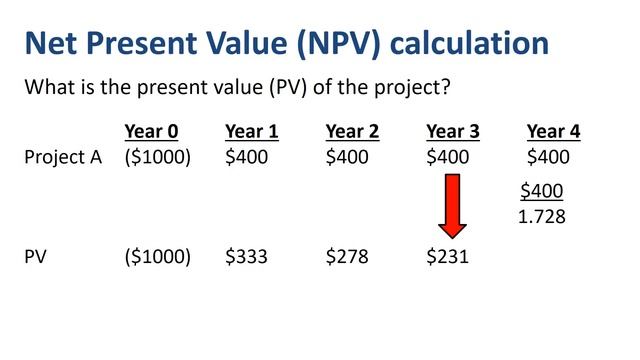 NPV and IRR explained смотреть онлайн