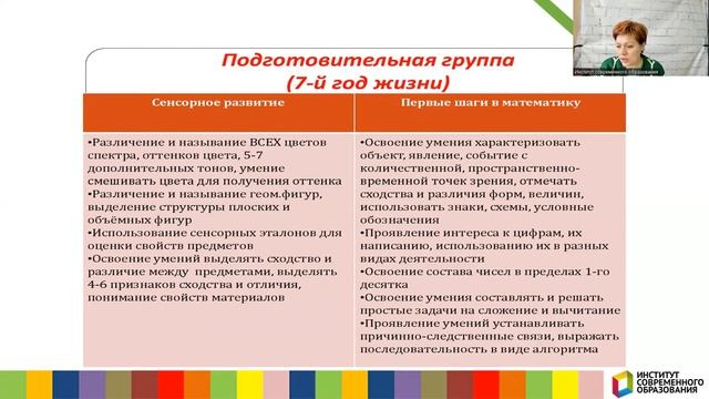 491. Формирование элементарных математических представлений у детей дошкольного возраста. смотреть онлайн