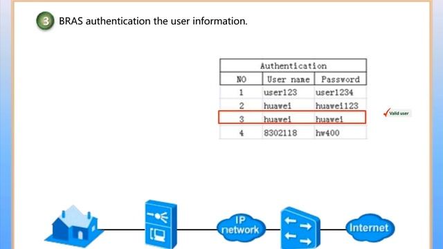 Huawei Access Network Feature Description-PPPoE Dialup Emulation V1.0 смотреть онлайн