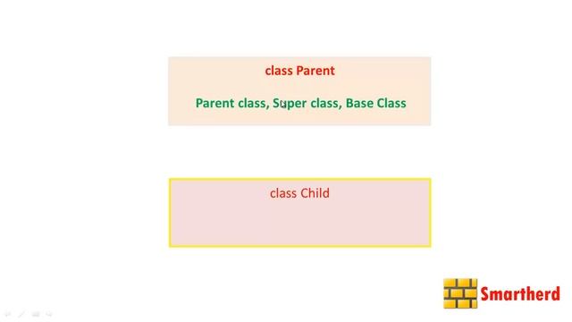 #45 Ruby Tutorial: Inheritance In Ruby Object Oriented Programming смотреть онлайн