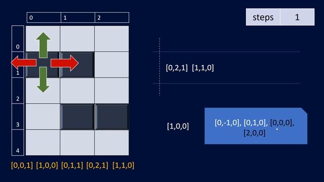 Shortest Path in a Grid with Obstacles Elimination | Live Coding with Explanation | Leetcode - 1293 смотреть онлайн
