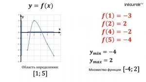 Функция  Область определения и область значений функции