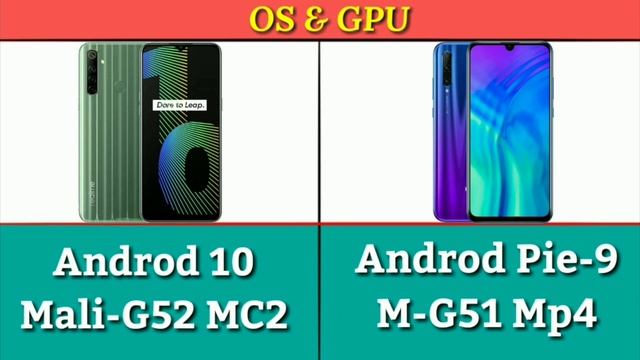 Realme Narzo 10 VS Honor 20i смотреть онлайн