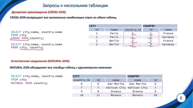 Лекция. Основы языка SQL (часть 3) смотреть онлайн