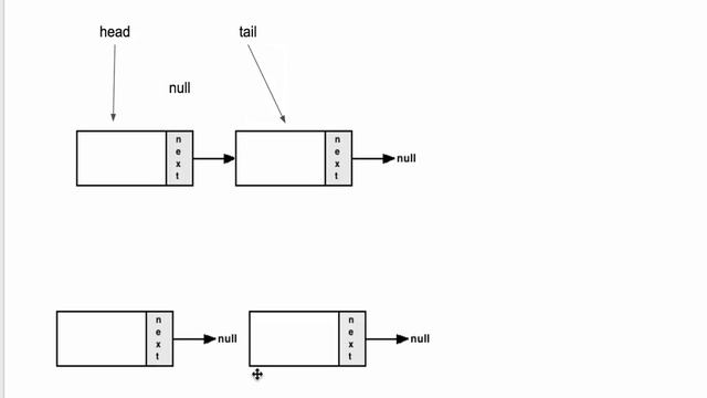 LinkedList med Java смотреть онлайн