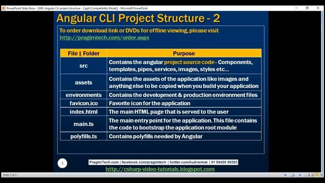 Angular CLI project structure 2 смотреть онлайн