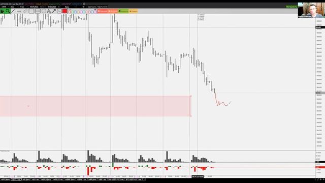 Торговля и результаты учеников Александра Пурнова | Данила смотреть онлайн