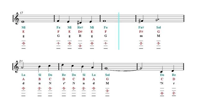 Ukulele TAB - White Christmas - Christmas song (Sheet Music) смотреть онлайн