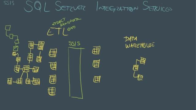 Serviços do SQL Server: O que é o Integration Services (SSIS)? смотреть онлайн