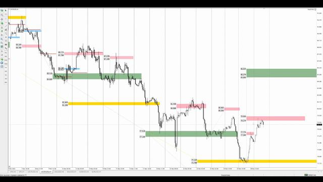 Цена на нефть, золото XAUUSD, фондовый рынок S&P 500. Форекс прогноз на 29 - 30 ноября смотреть онлайн