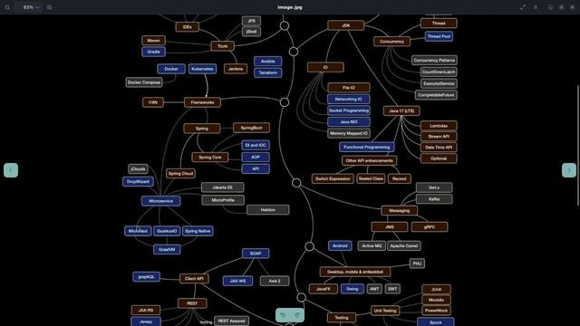 El camino para ser un desarrollador Java 2023 смотреть онлайн