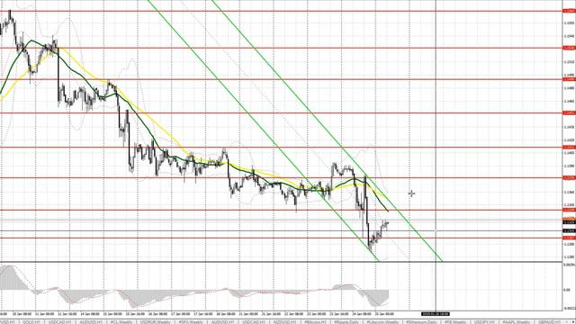 EUR/USD и GBP/USD: прогноз на 25.01.2019 от Максима Магдалинина смотреть онлайн