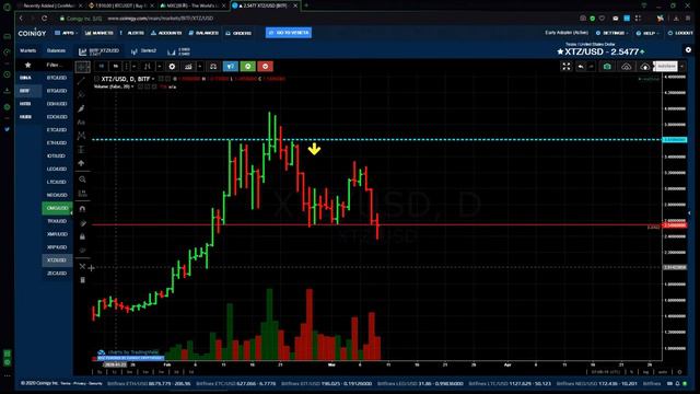 Обзор криптовалют для заработка этой Весной.🔥Cryptoгид 09.03.2020 смотреть онлайн